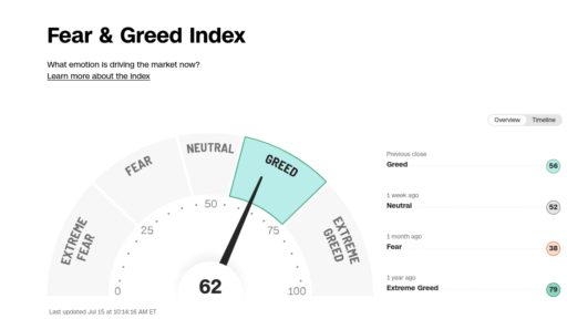 מדד Fear & Greed