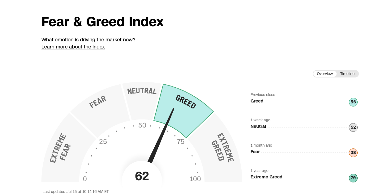 מדד Fear & Greed